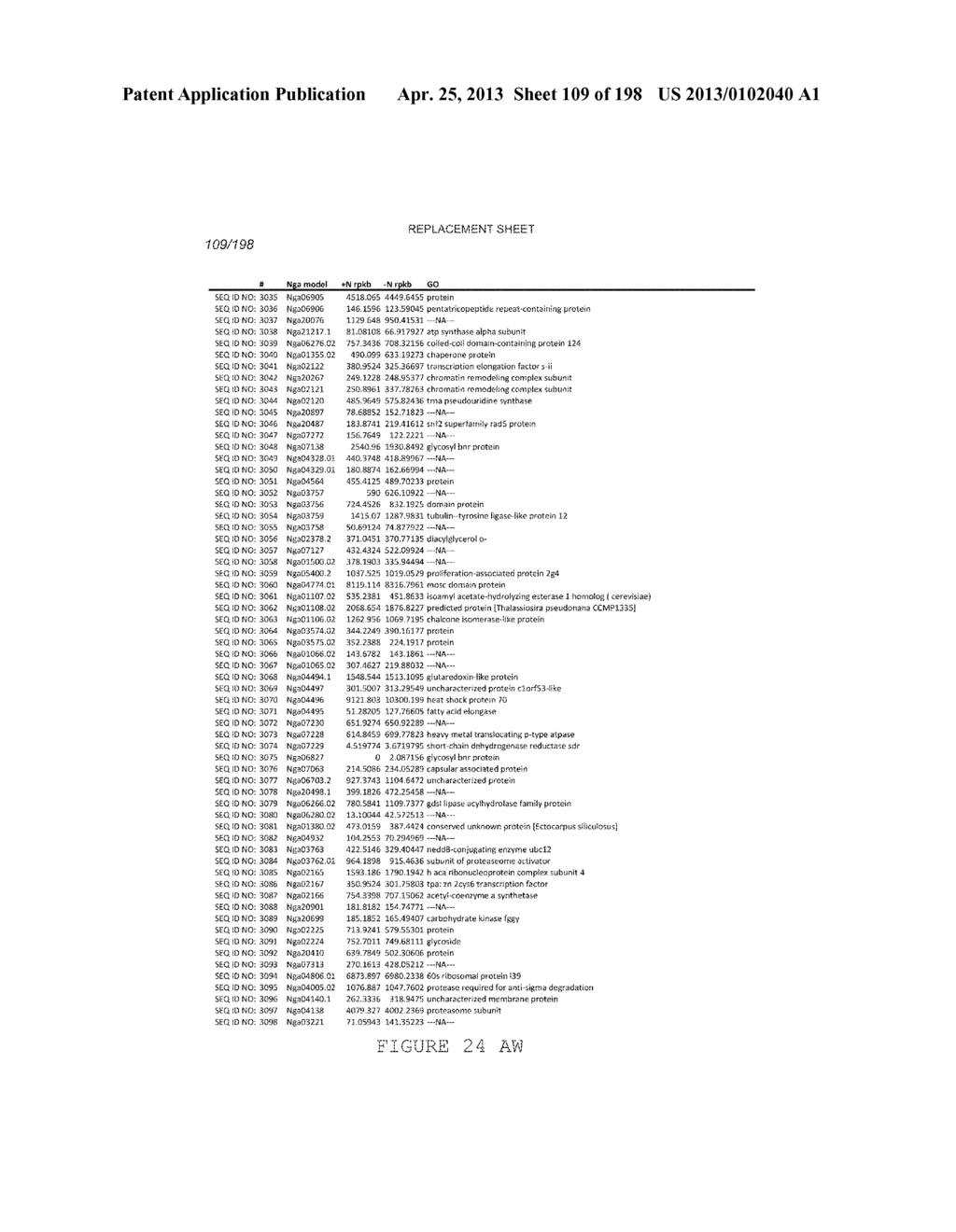 USE OF ENDOGENOUS PROMOTERS IN GENETIC ENGINEERING OF NANNOCHLOROPSIS     GADITANA - diagram, schematic, and image 110