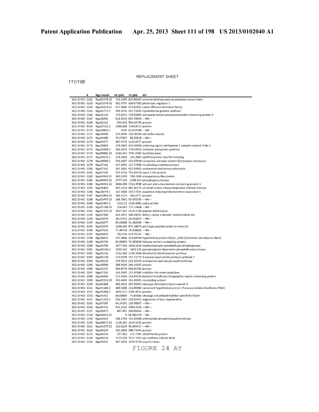 USE OF ENDOGENOUS PROMOTERS IN GENETIC ENGINEERING OF NANNOCHLOROPSIS     GADITANA - diagram, schematic, and image 112