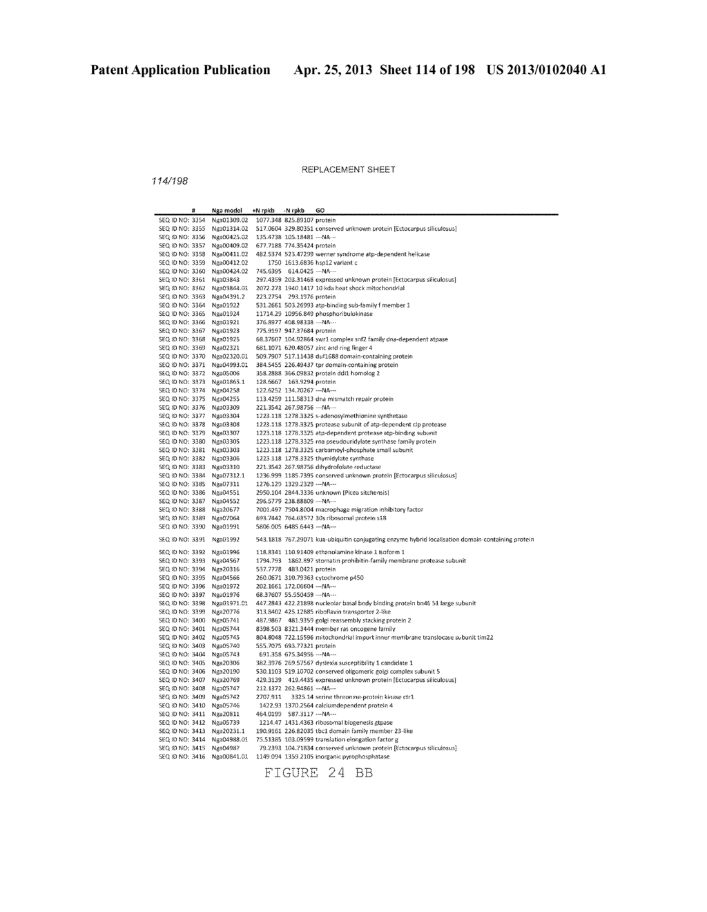 USE OF ENDOGENOUS PROMOTERS IN GENETIC ENGINEERING OF NANNOCHLOROPSIS     GADITANA - diagram, schematic, and image 115