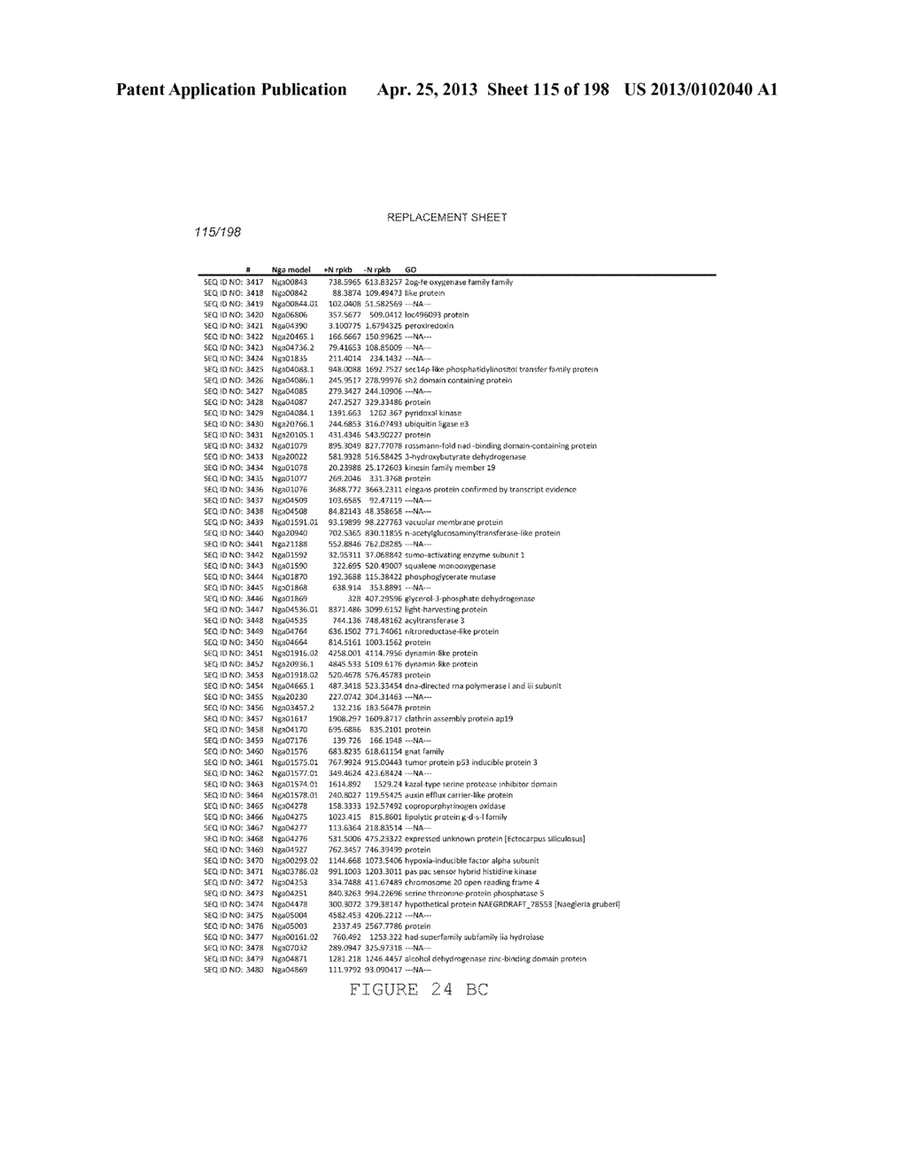 USE OF ENDOGENOUS PROMOTERS IN GENETIC ENGINEERING OF NANNOCHLOROPSIS     GADITANA - diagram, schematic, and image 116