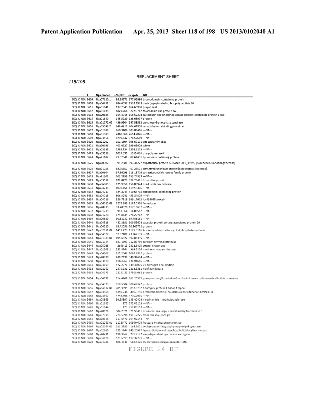 USE OF ENDOGENOUS PROMOTERS IN GENETIC ENGINEERING OF NANNOCHLOROPSIS     GADITANA - diagram, schematic, and image 119