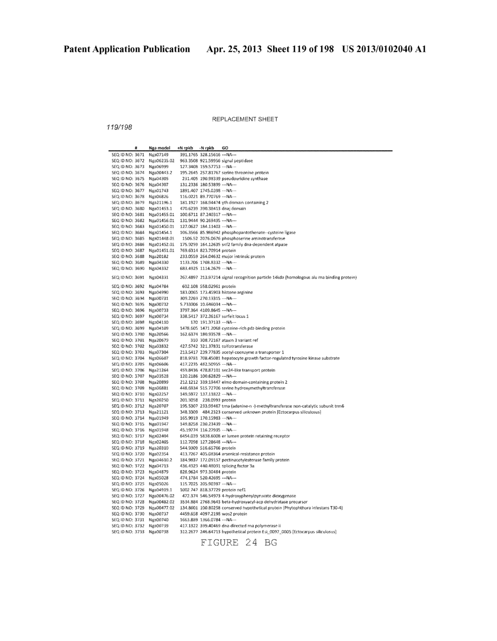 USE OF ENDOGENOUS PROMOTERS IN GENETIC ENGINEERING OF NANNOCHLOROPSIS     GADITANA - diagram, schematic, and image 120