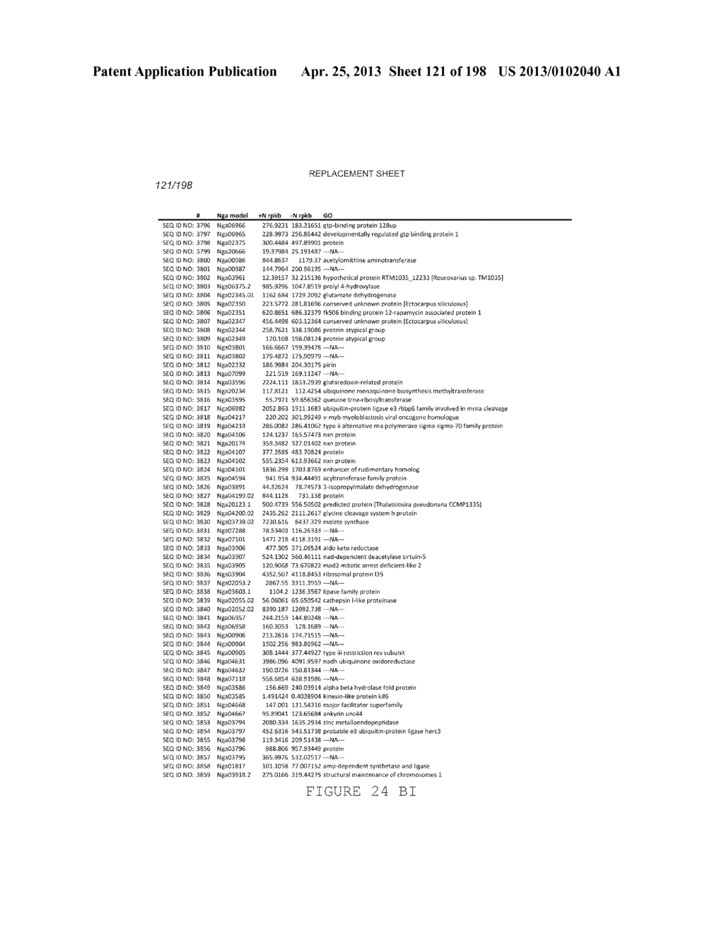 USE OF ENDOGENOUS PROMOTERS IN GENETIC ENGINEERING OF NANNOCHLOROPSIS     GADITANA - diagram, schematic, and image 122