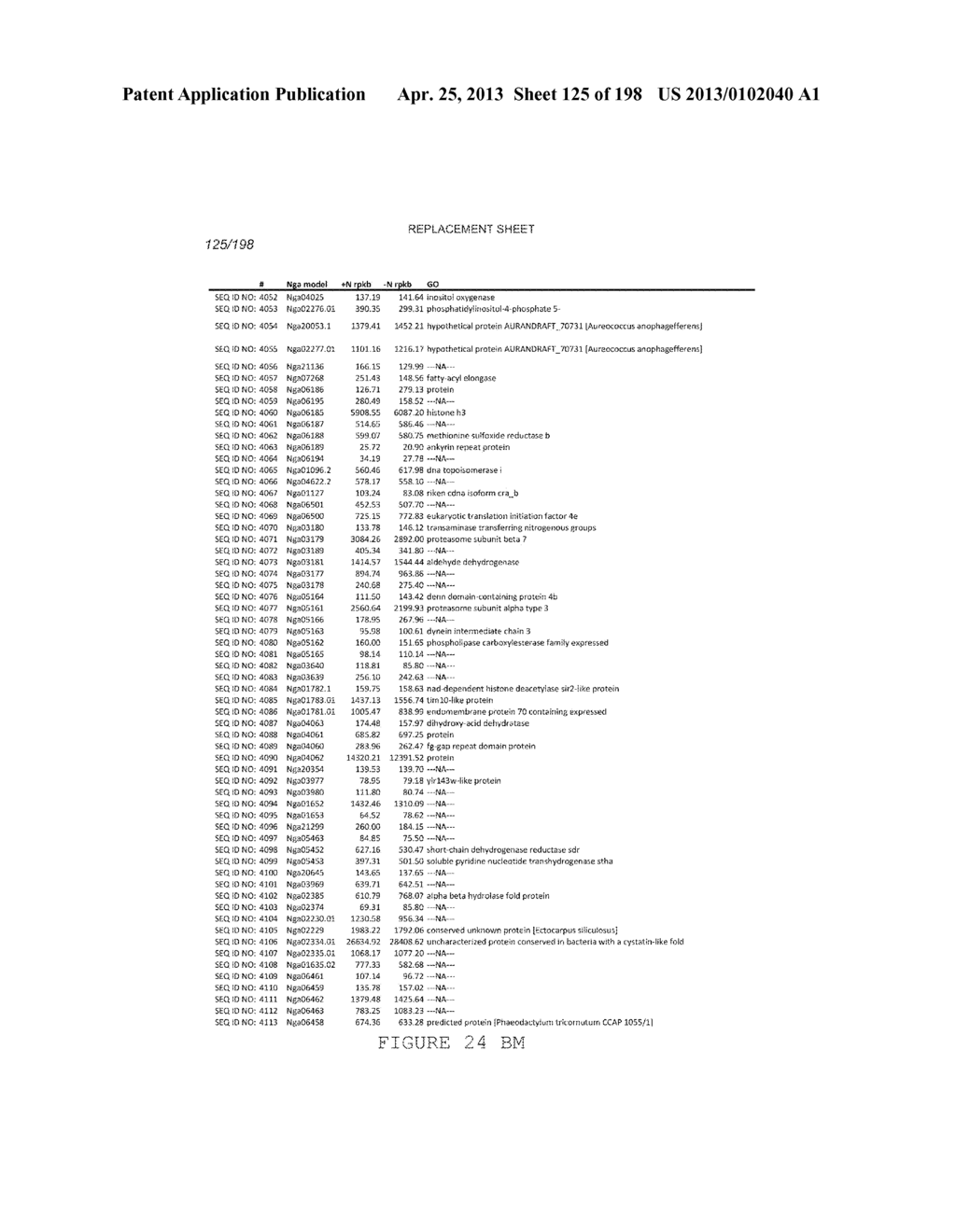 USE OF ENDOGENOUS PROMOTERS IN GENETIC ENGINEERING OF NANNOCHLOROPSIS     GADITANA - diagram, schematic, and image 126