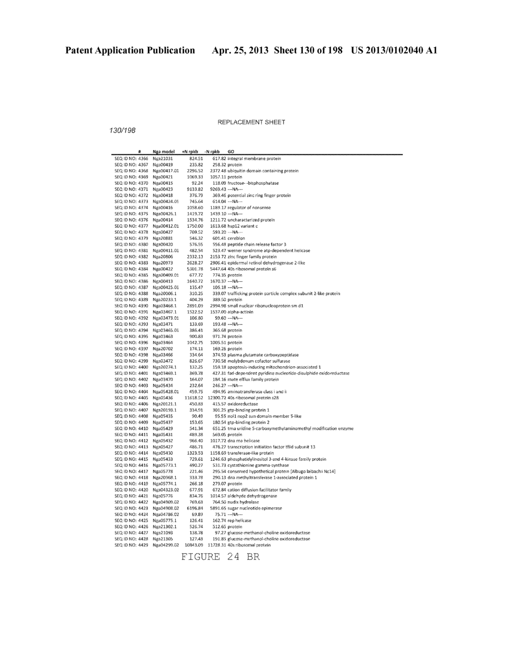 USE OF ENDOGENOUS PROMOTERS IN GENETIC ENGINEERING OF NANNOCHLOROPSIS     GADITANA - diagram, schematic, and image 131