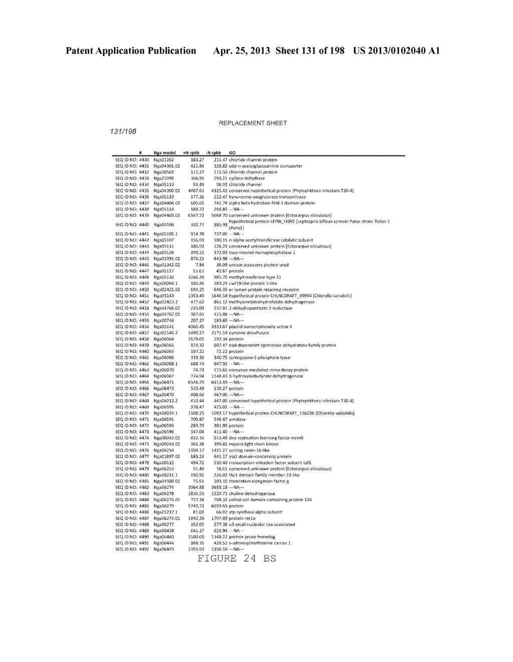 USE OF ENDOGENOUS PROMOTERS IN GENETIC ENGINEERING OF NANNOCHLOROPSIS     GADITANA - diagram, schematic, and image 132