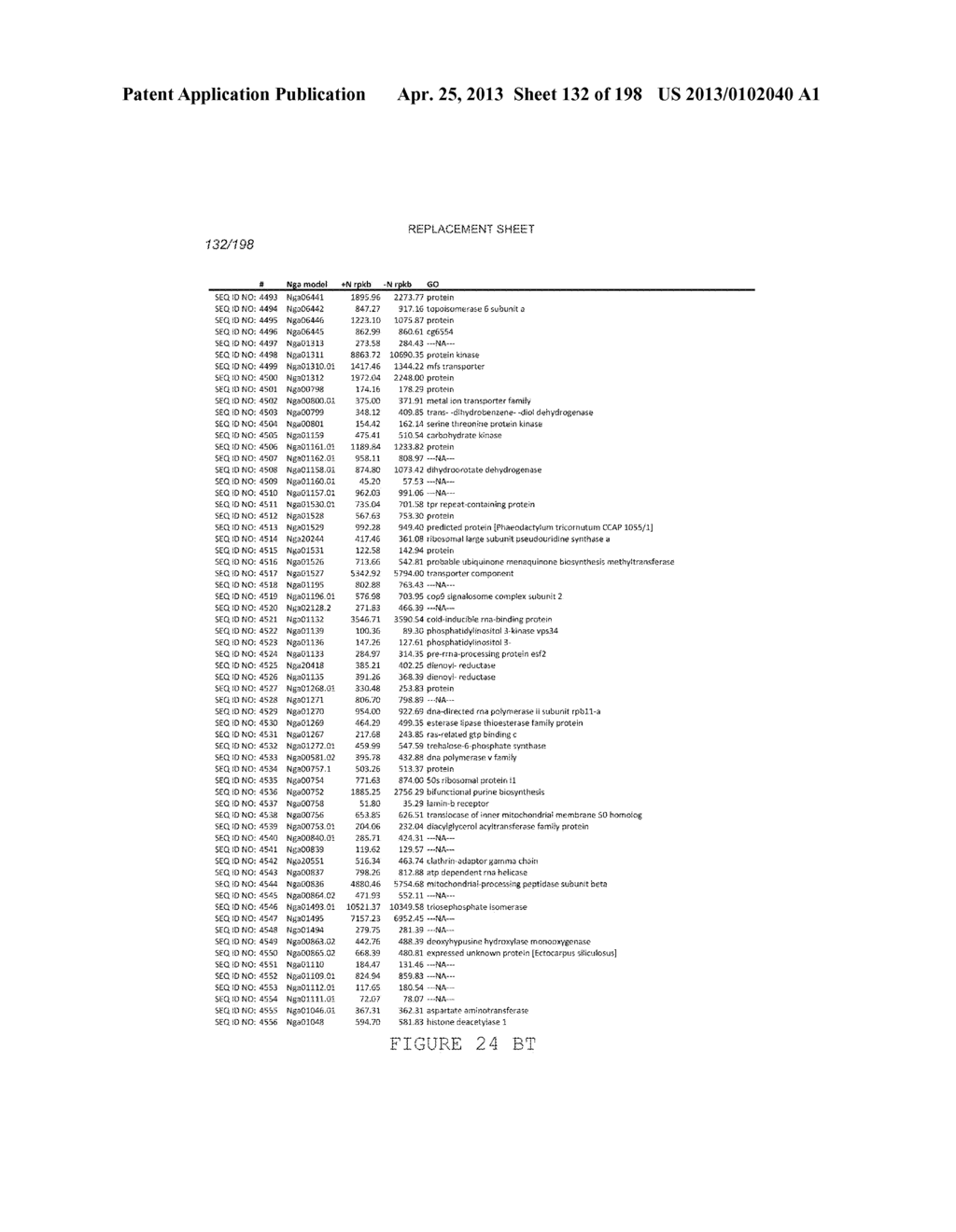 USE OF ENDOGENOUS PROMOTERS IN GENETIC ENGINEERING OF NANNOCHLOROPSIS     GADITANA - diagram, schematic, and image 133