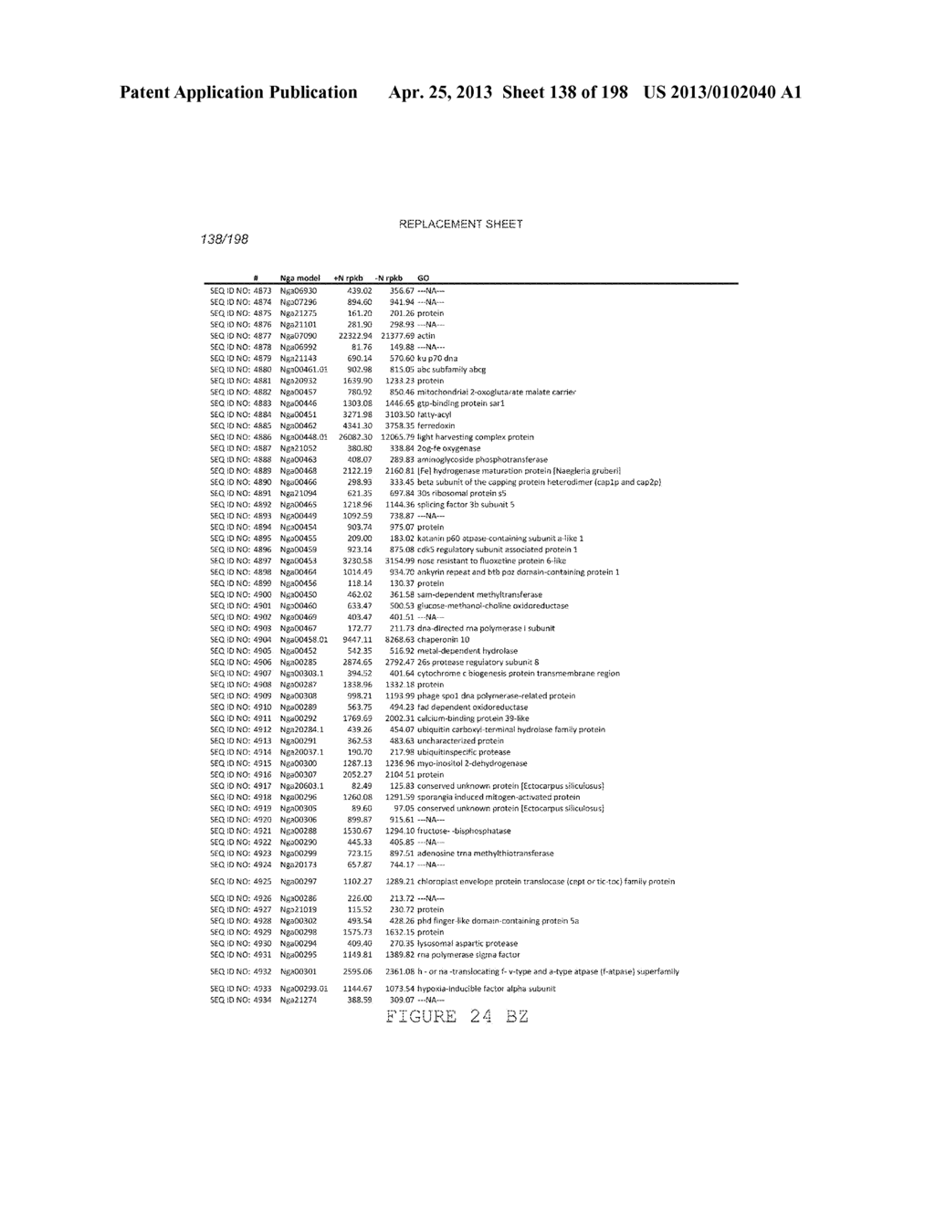 USE OF ENDOGENOUS PROMOTERS IN GENETIC ENGINEERING OF NANNOCHLOROPSIS     GADITANA - diagram, schematic, and image 139