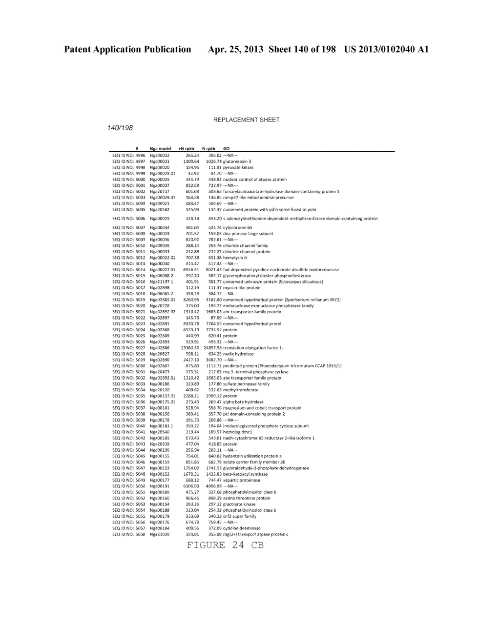 USE OF ENDOGENOUS PROMOTERS IN GENETIC ENGINEERING OF NANNOCHLOROPSIS     GADITANA - diagram, schematic, and image 141