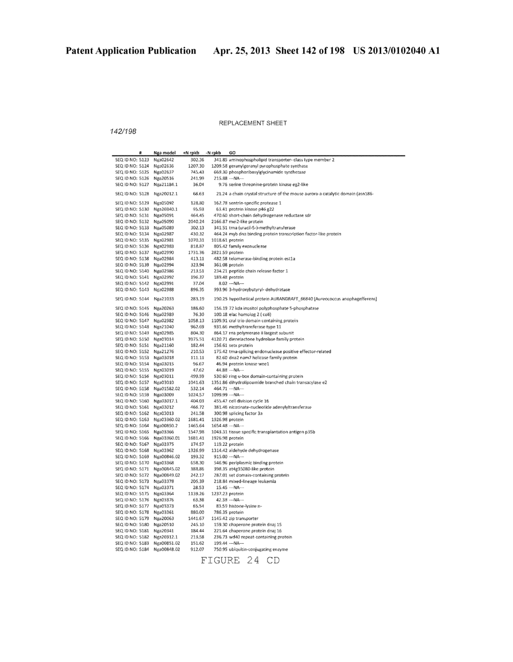 USE OF ENDOGENOUS PROMOTERS IN GENETIC ENGINEERING OF NANNOCHLOROPSIS     GADITANA - diagram, schematic, and image 143