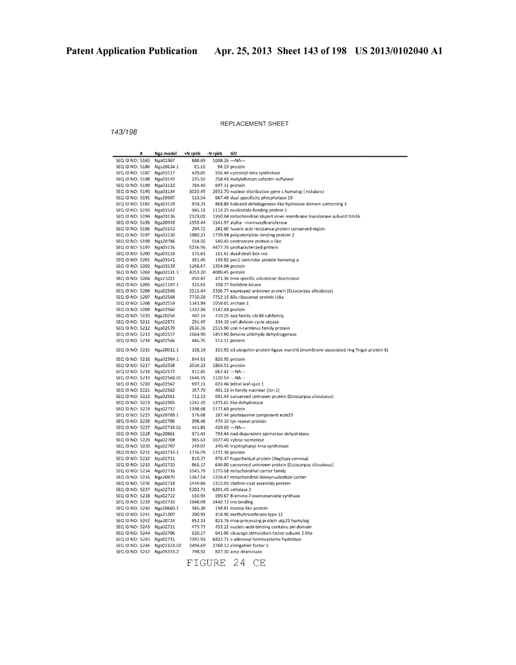 USE OF ENDOGENOUS PROMOTERS IN GENETIC ENGINEERING OF NANNOCHLOROPSIS     GADITANA - diagram, schematic, and image 144