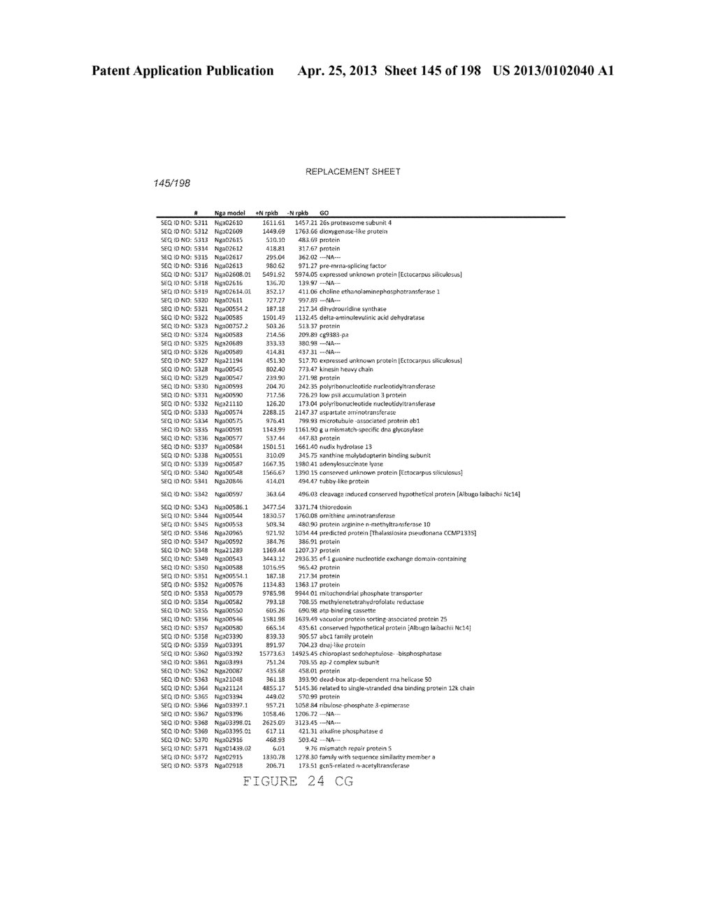 USE OF ENDOGENOUS PROMOTERS IN GENETIC ENGINEERING OF NANNOCHLOROPSIS     GADITANA - diagram, schematic, and image 146