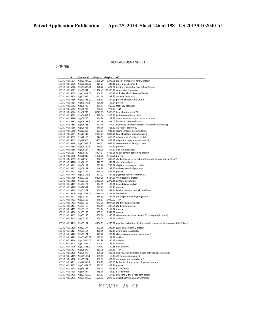 USE OF ENDOGENOUS PROMOTERS IN GENETIC ENGINEERING OF NANNOCHLOROPSIS     GADITANA - diagram, schematic, and image 147