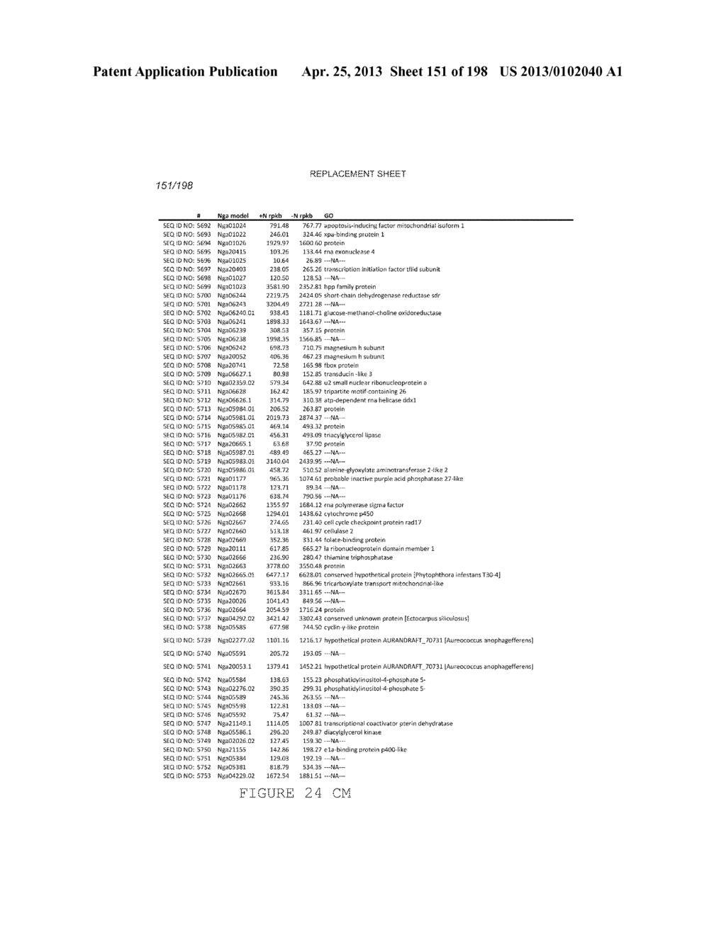 USE OF ENDOGENOUS PROMOTERS IN GENETIC ENGINEERING OF NANNOCHLOROPSIS     GADITANA - diagram, schematic, and image 152