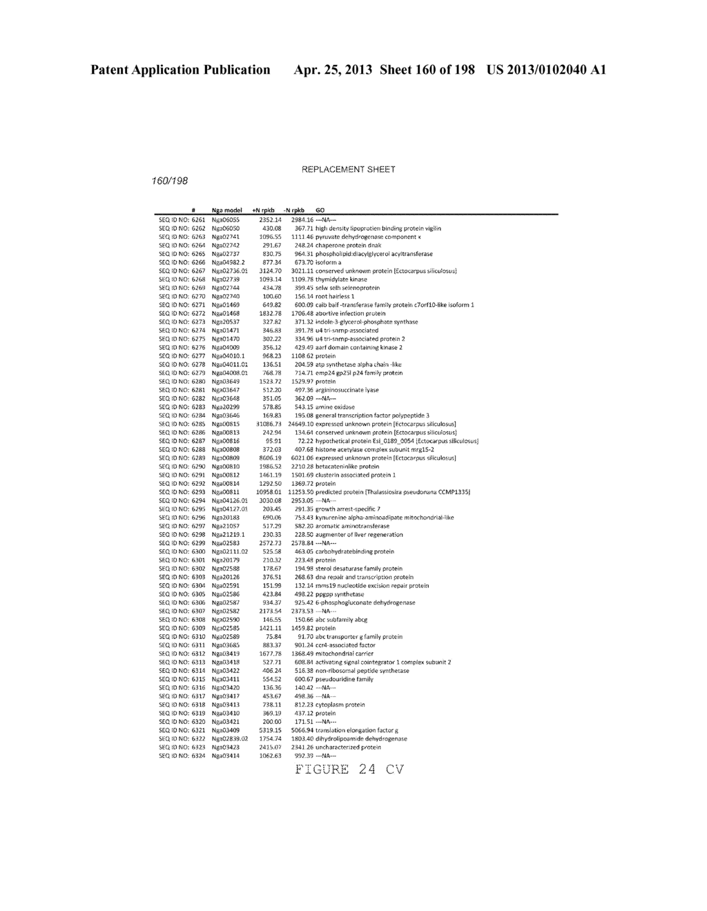 USE OF ENDOGENOUS PROMOTERS IN GENETIC ENGINEERING OF NANNOCHLOROPSIS     GADITANA - diagram, schematic, and image 161