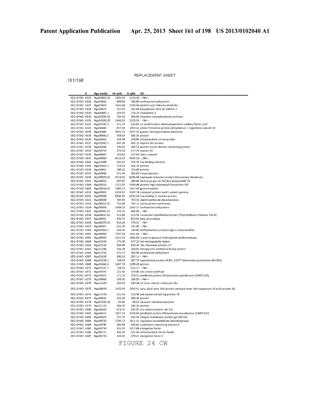 USE OF ENDOGENOUS PROMOTERS IN GENETIC ENGINEERING OF NANNOCHLOROPSIS     GADITANA - diagram, schematic, and image 162