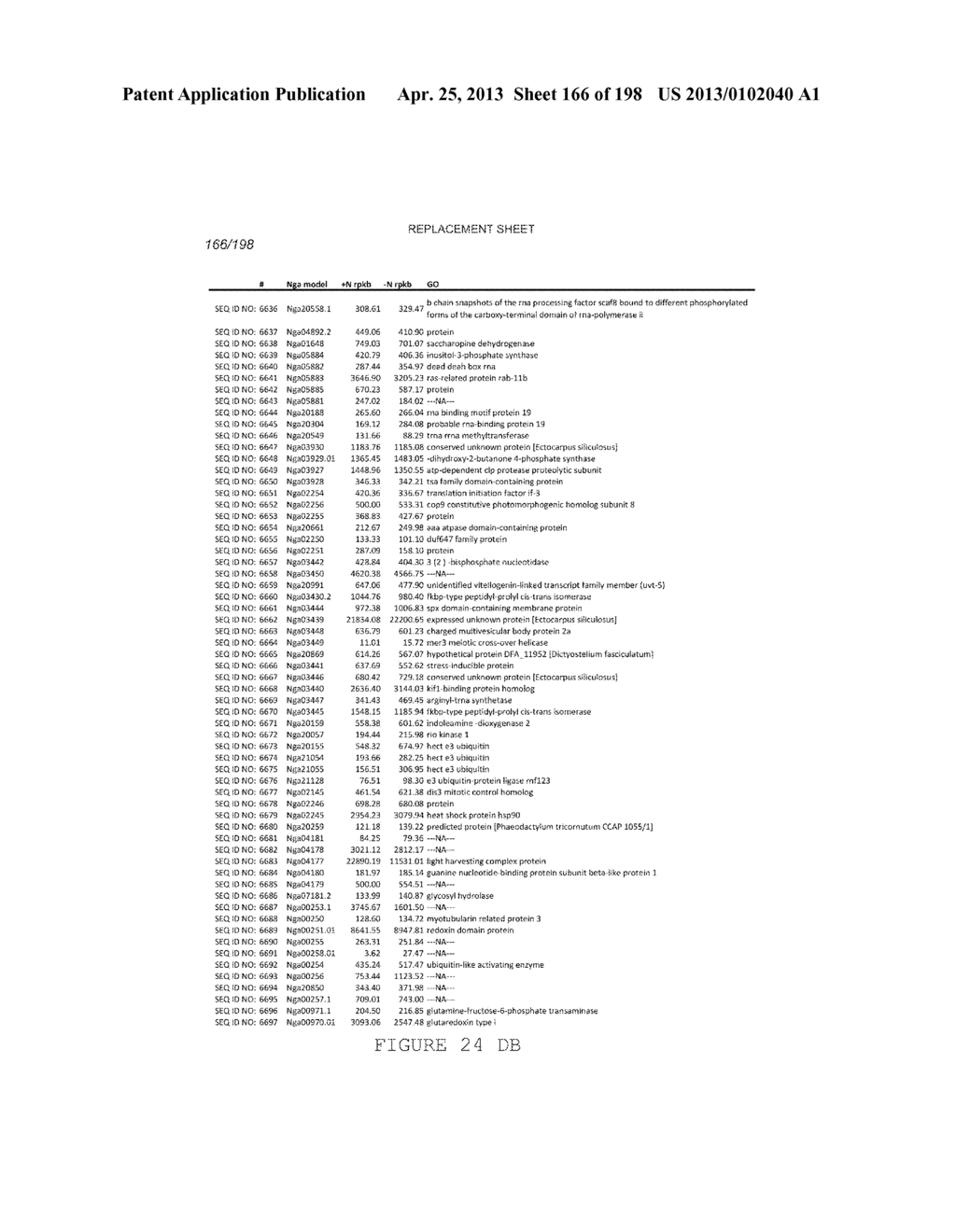 USE OF ENDOGENOUS PROMOTERS IN GENETIC ENGINEERING OF NANNOCHLOROPSIS     GADITANA - diagram, schematic, and image 167