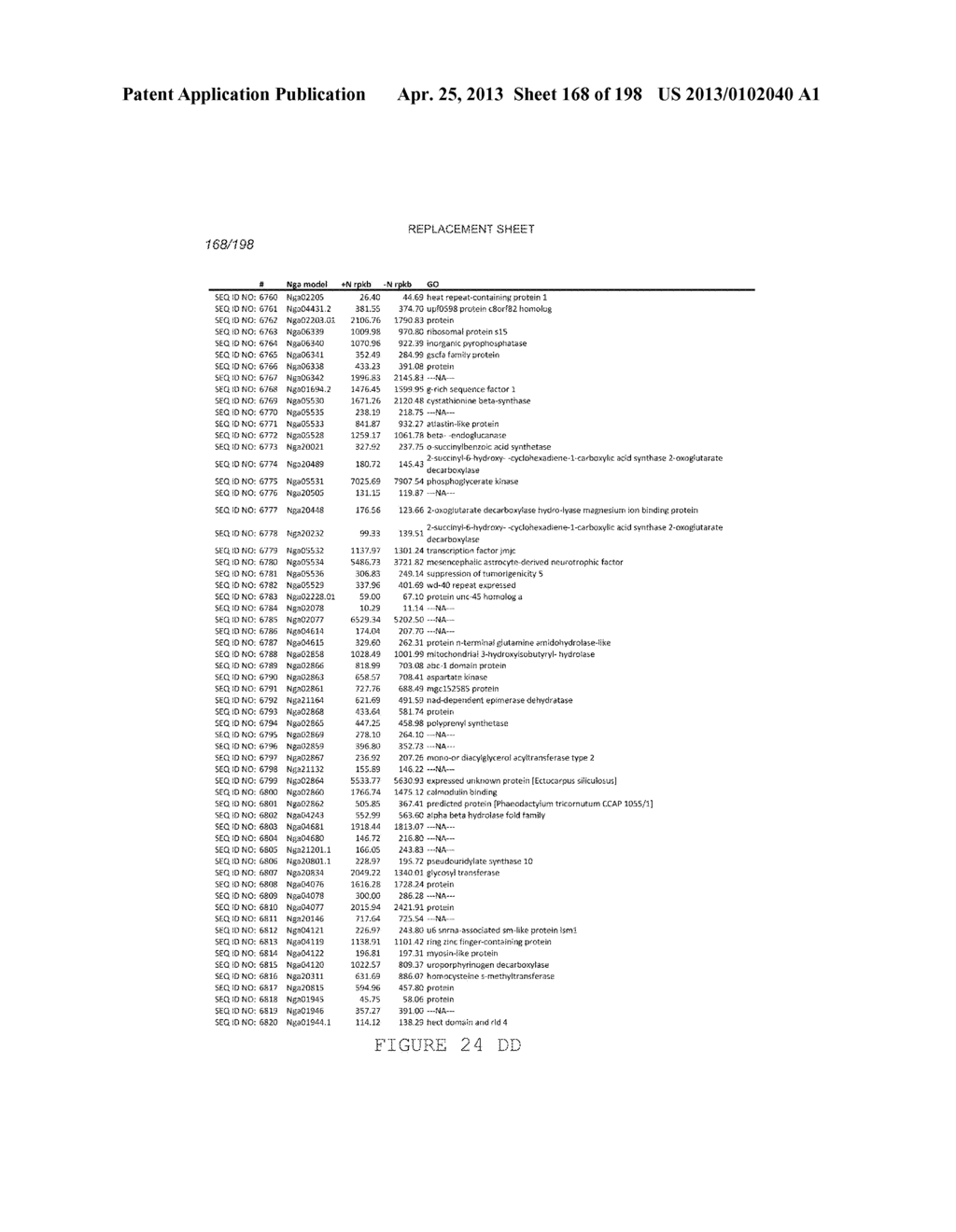 USE OF ENDOGENOUS PROMOTERS IN GENETIC ENGINEERING OF NANNOCHLOROPSIS     GADITANA - diagram, schematic, and image 169