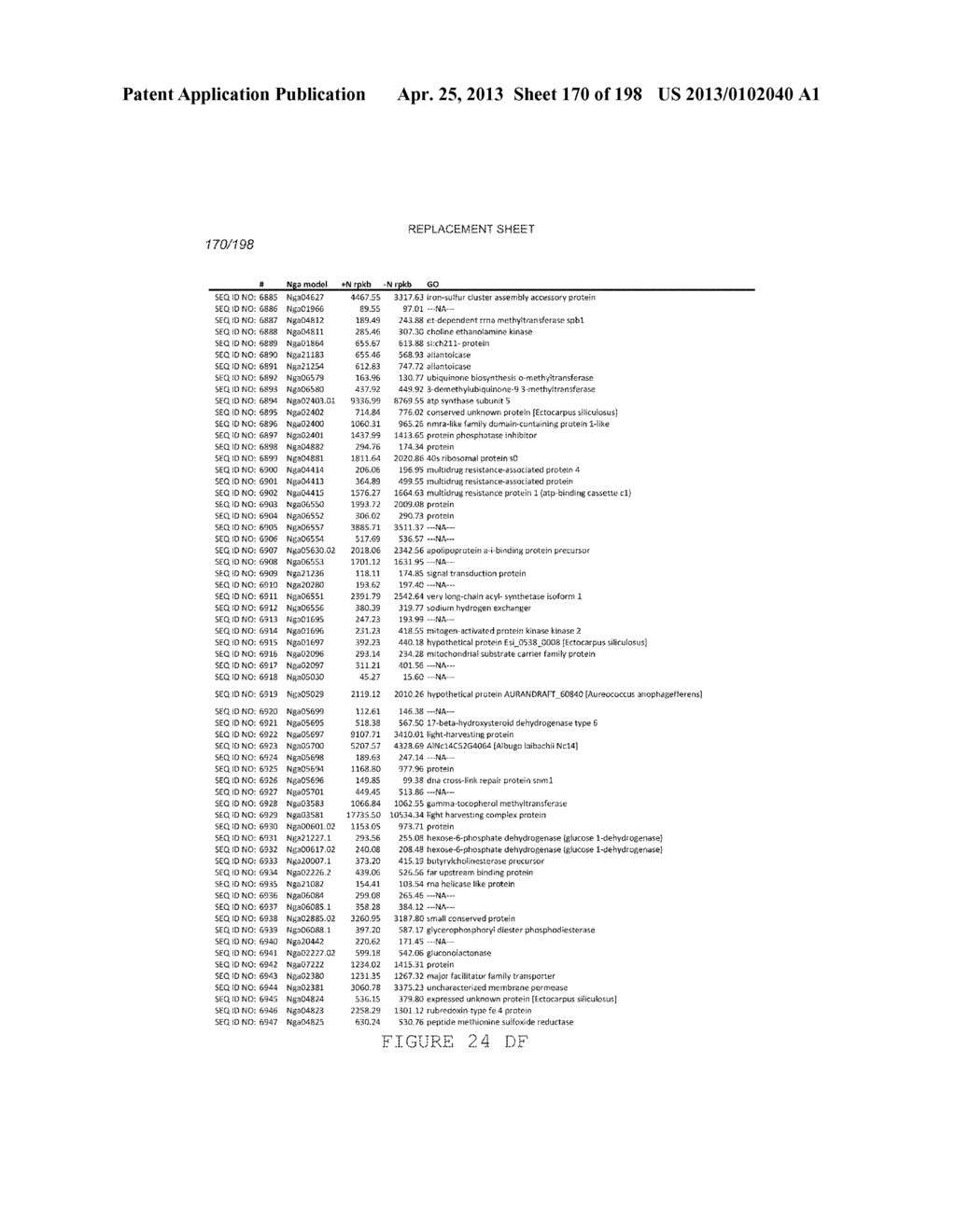 USE OF ENDOGENOUS PROMOTERS IN GENETIC ENGINEERING OF NANNOCHLOROPSIS     GADITANA - diagram, schematic, and image 171