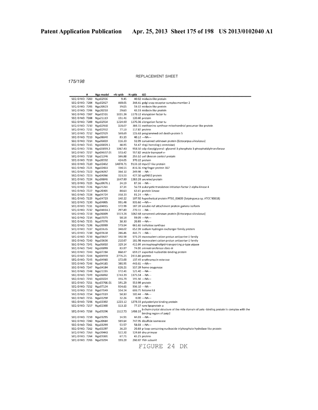 USE OF ENDOGENOUS PROMOTERS IN GENETIC ENGINEERING OF NANNOCHLOROPSIS     GADITANA - diagram, schematic, and image 176