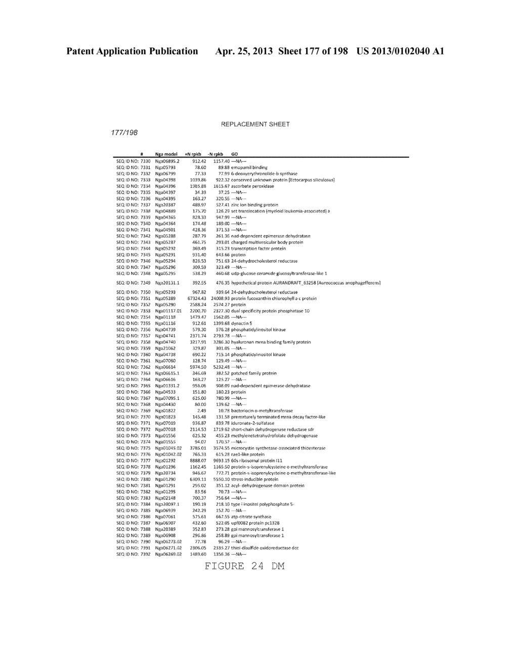 USE OF ENDOGENOUS PROMOTERS IN GENETIC ENGINEERING OF NANNOCHLOROPSIS     GADITANA - diagram, schematic, and image 178