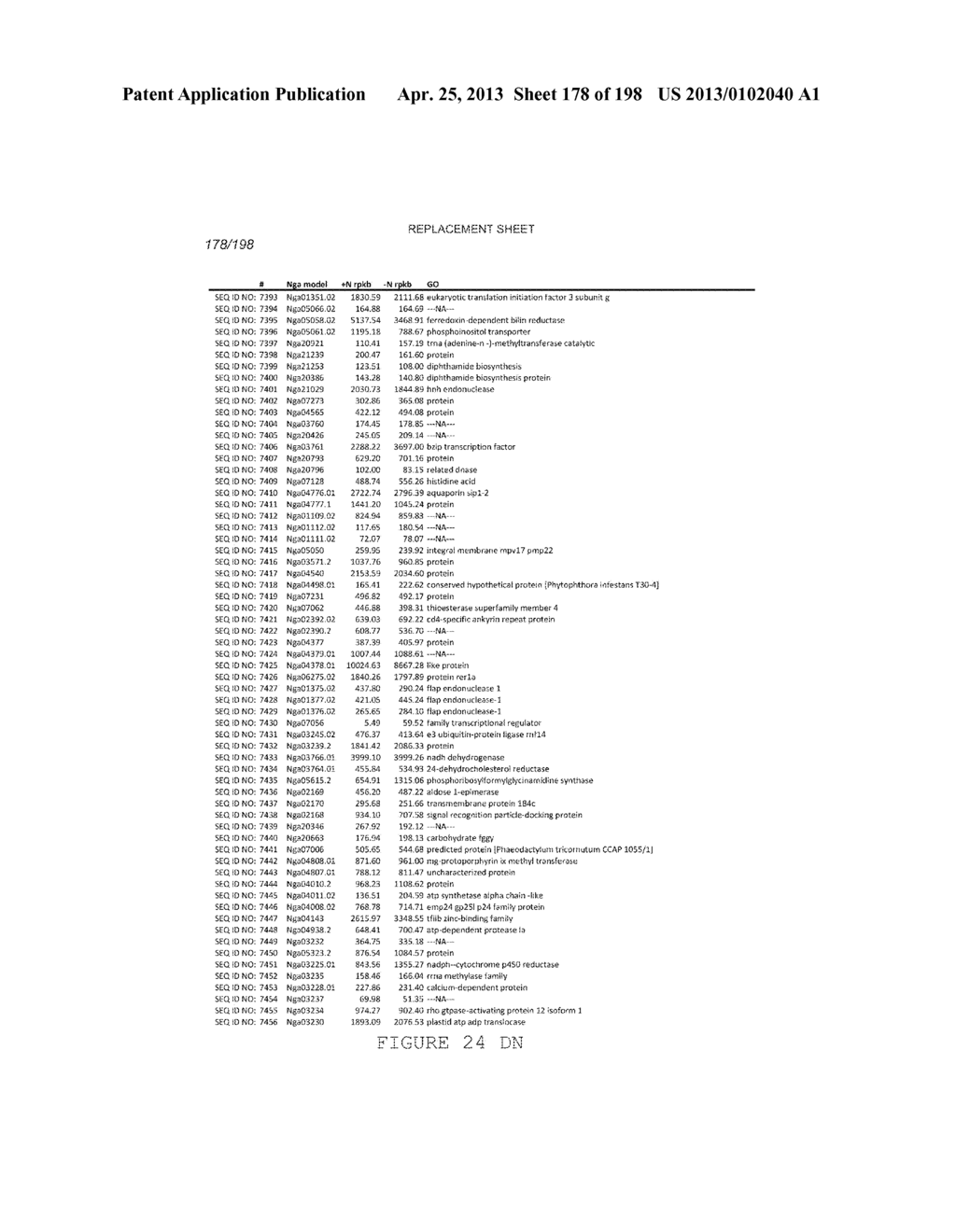 USE OF ENDOGENOUS PROMOTERS IN GENETIC ENGINEERING OF NANNOCHLOROPSIS     GADITANA - diagram, schematic, and image 179