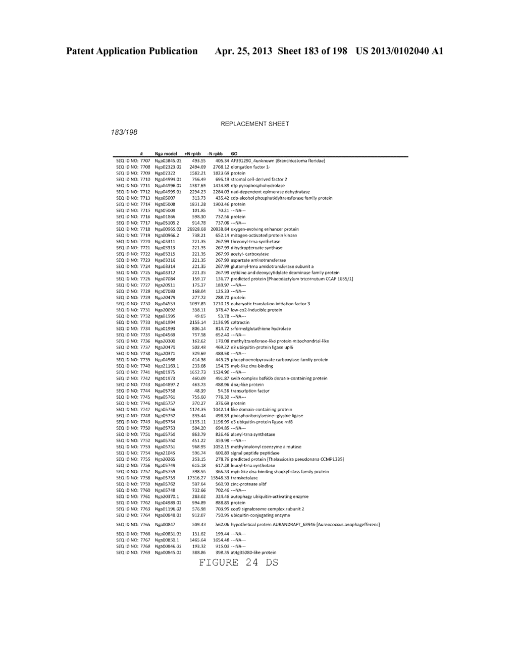 USE OF ENDOGENOUS PROMOTERS IN GENETIC ENGINEERING OF NANNOCHLOROPSIS     GADITANA - diagram, schematic, and image 184