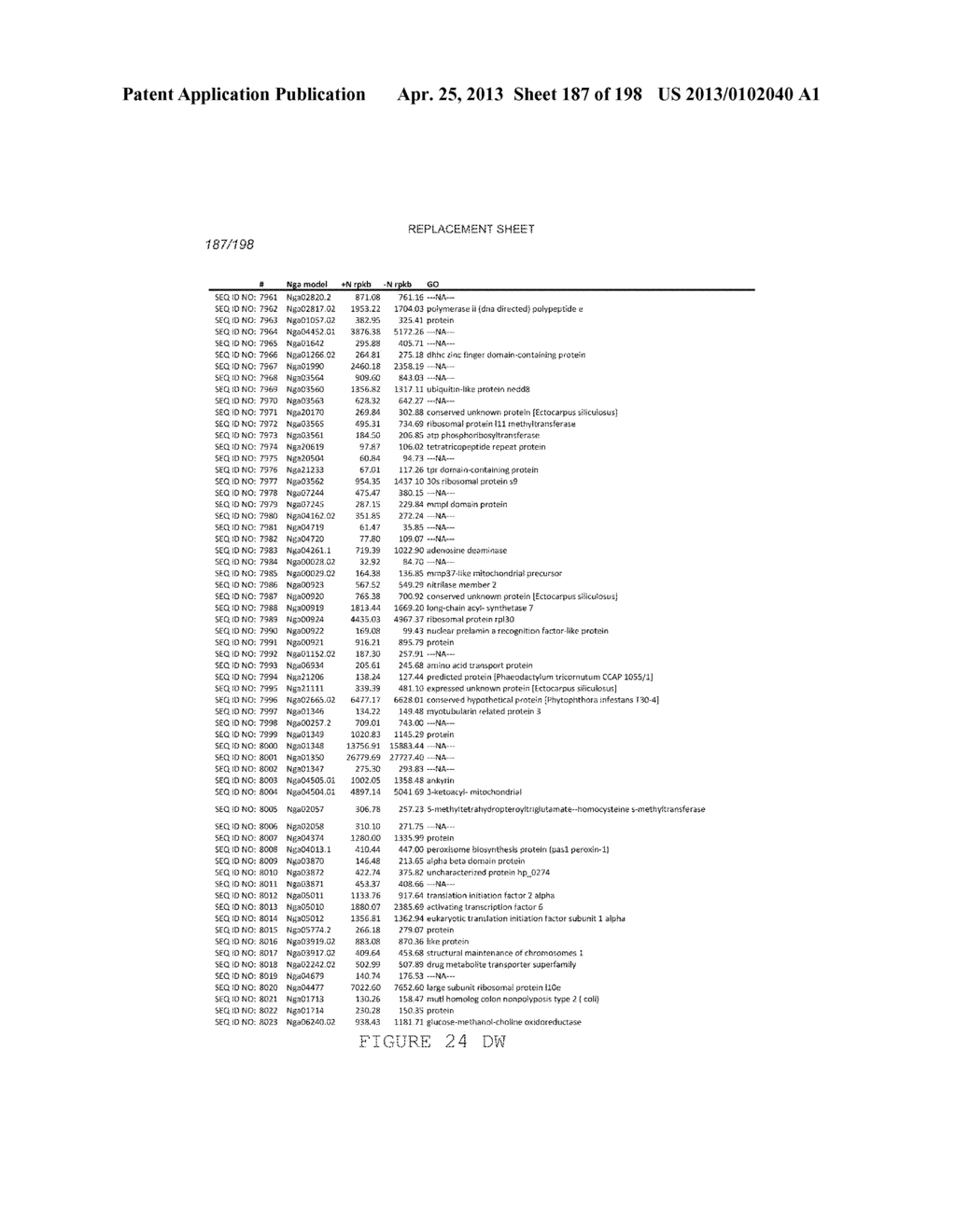 USE OF ENDOGENOUS PROMOTERS IN GENETIC ENGINEERING OF NANNOCHLOROPSIS     GADITANA - diagram, schematic, and image 188