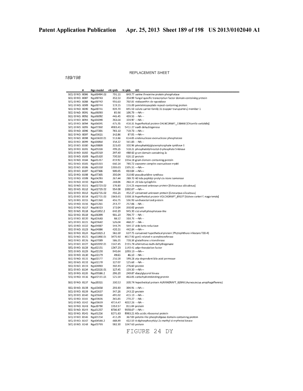 USE OF ENDOGENOUS PROMOTERS IN GENETIC ENGINEERING OF NANNOCHLOROPSIS     GADITANA - diagram, schematic, and image 190