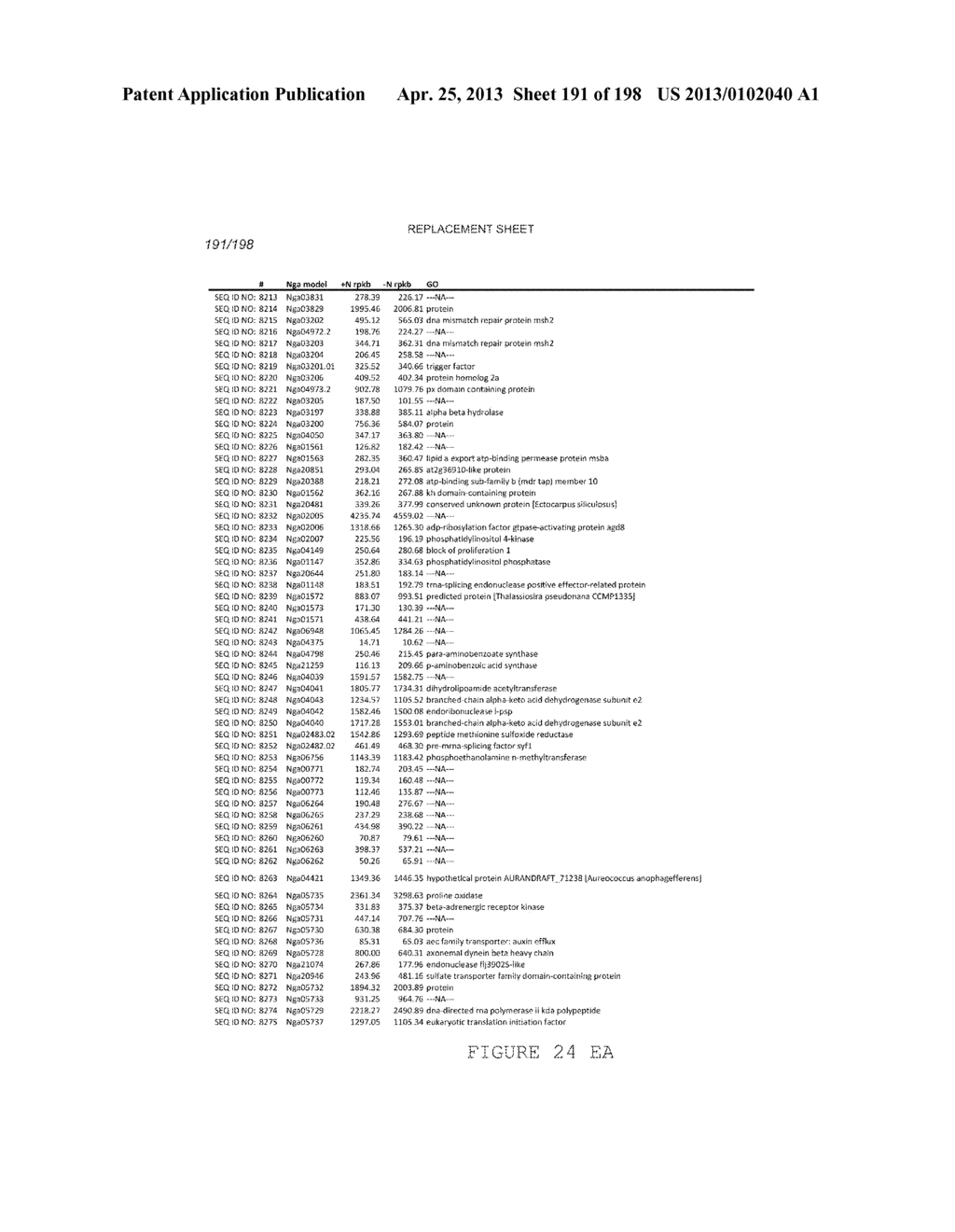 USE OF ENDOGENOUS PROMOTERS IN GENETIC ENGINEERING OF NANNOCHLOROPSIS     GADITANA - diagram, schematic, and image 192