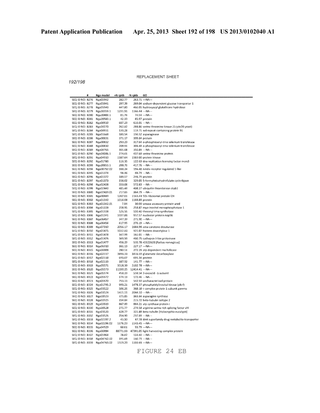 USE OF ENDOGENOUS PROMOTERS IN GENETIC ENGINEERING OF NANNOCHLOROPSIS     GADITANA - diagram, schematic, and image 193