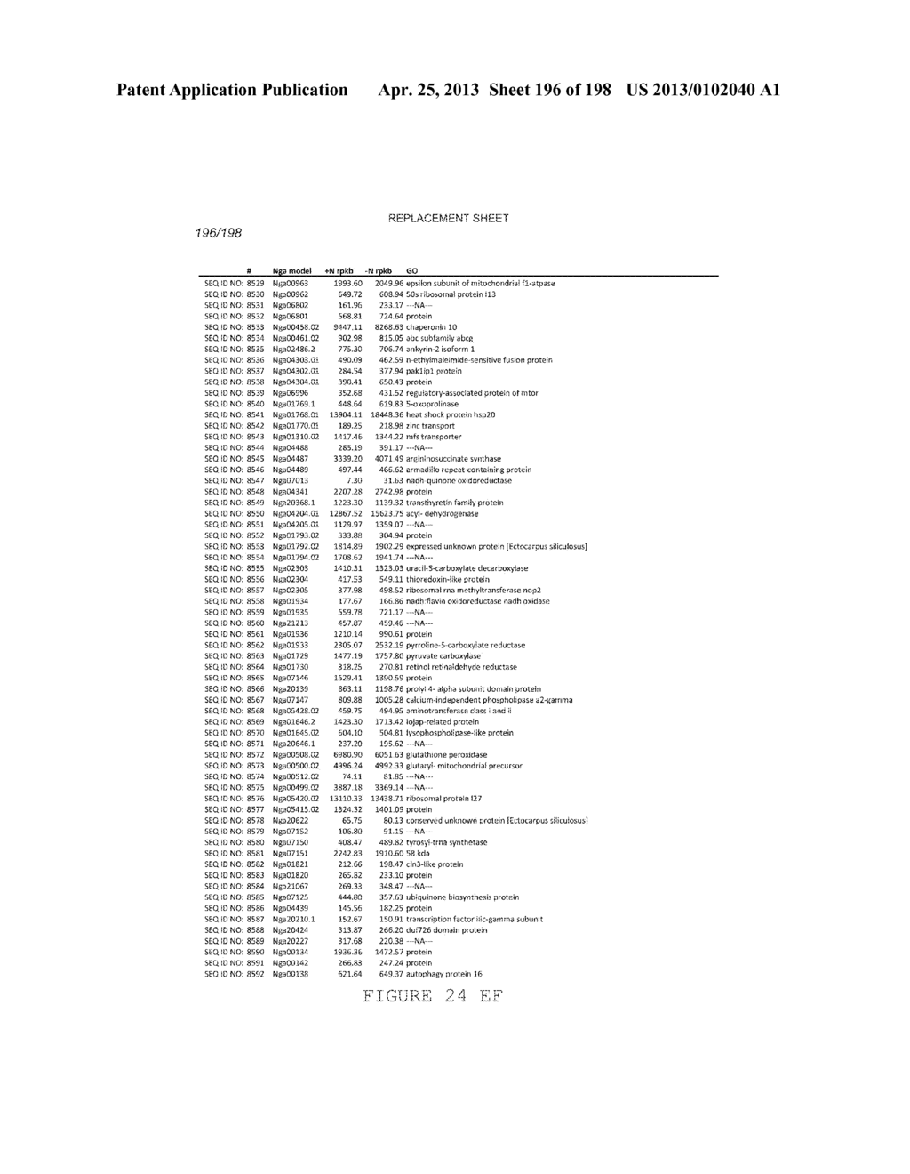 USE OF ENDOGENOUS PROMOTERS IN GENETIC ENGINEERING OF NANNOCHLOROPSIS     GADITANA - diagram, schematic, and image 197