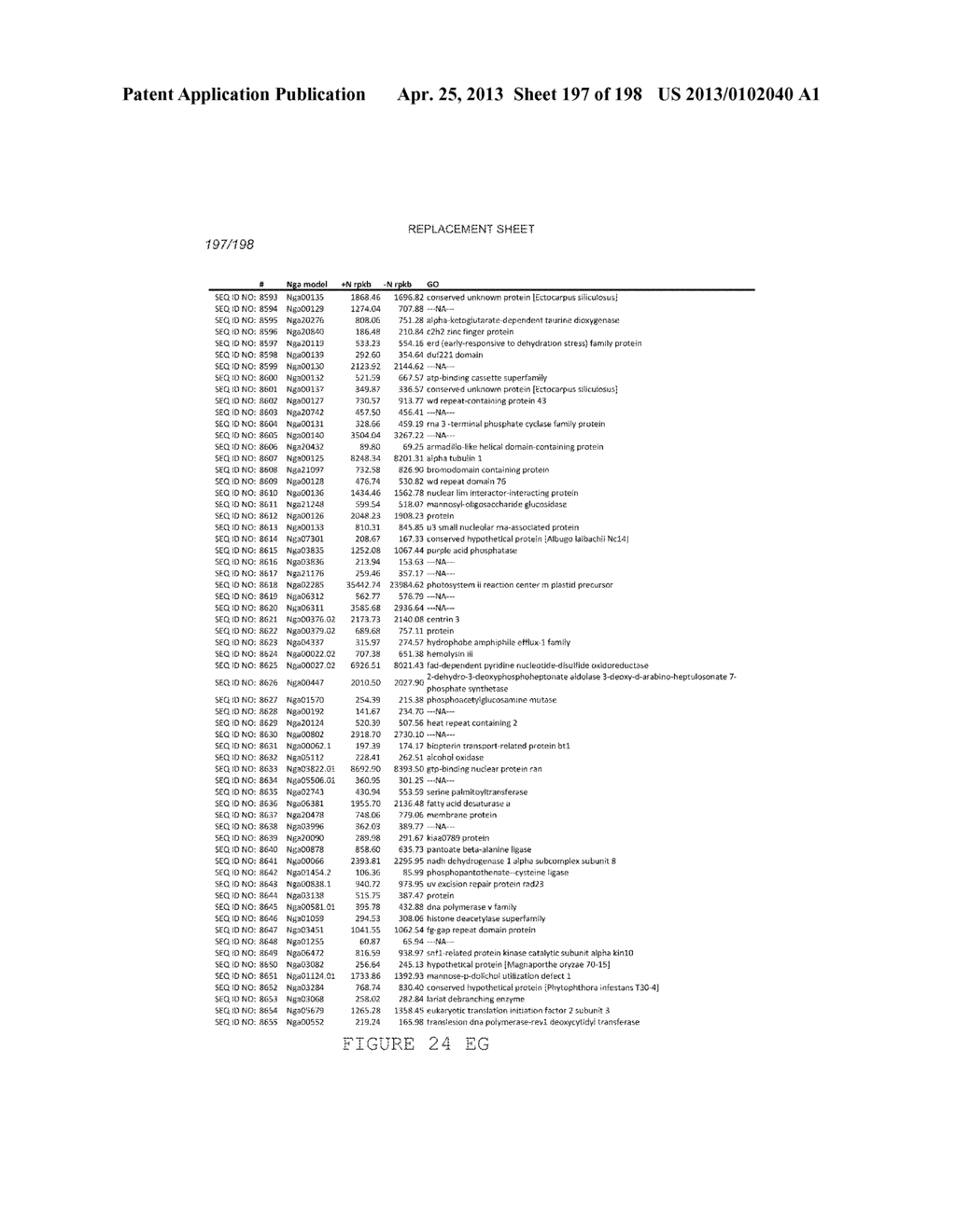 USE OF ENDOGENOUS PROMOTERS IN GENETIC ENGINEERING OF NANNOCHLOROPSIS     GADITANA - diagram, schematic, and image 198