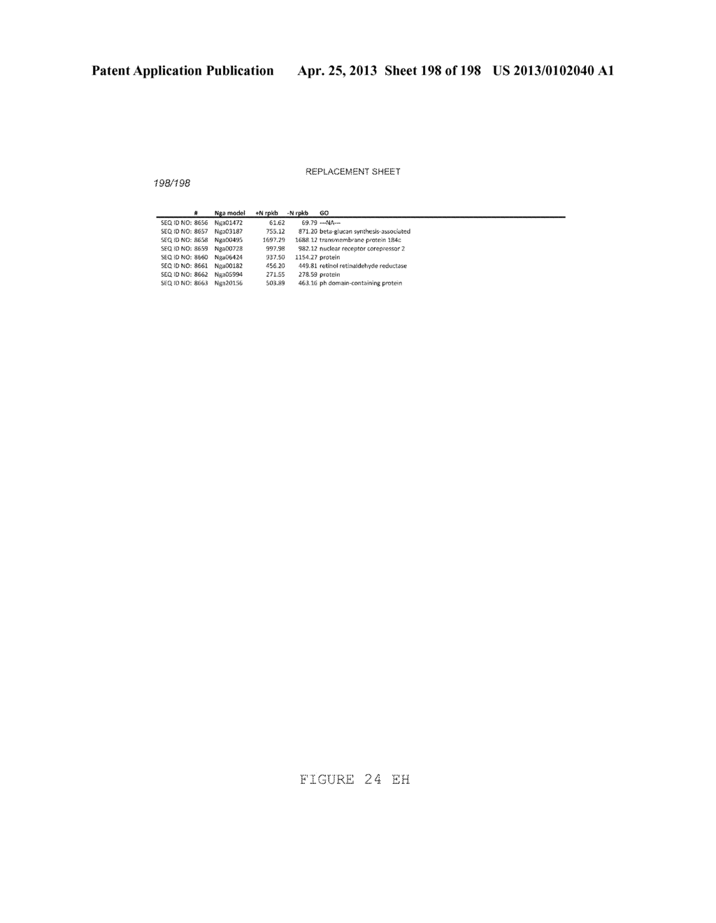 USE OF ENDOGENOUS PROMOTERS IN GENETIC ENGINEERING OF NANNOCHLOROPSIS     GADITANA - diagram, schematic, and image 199