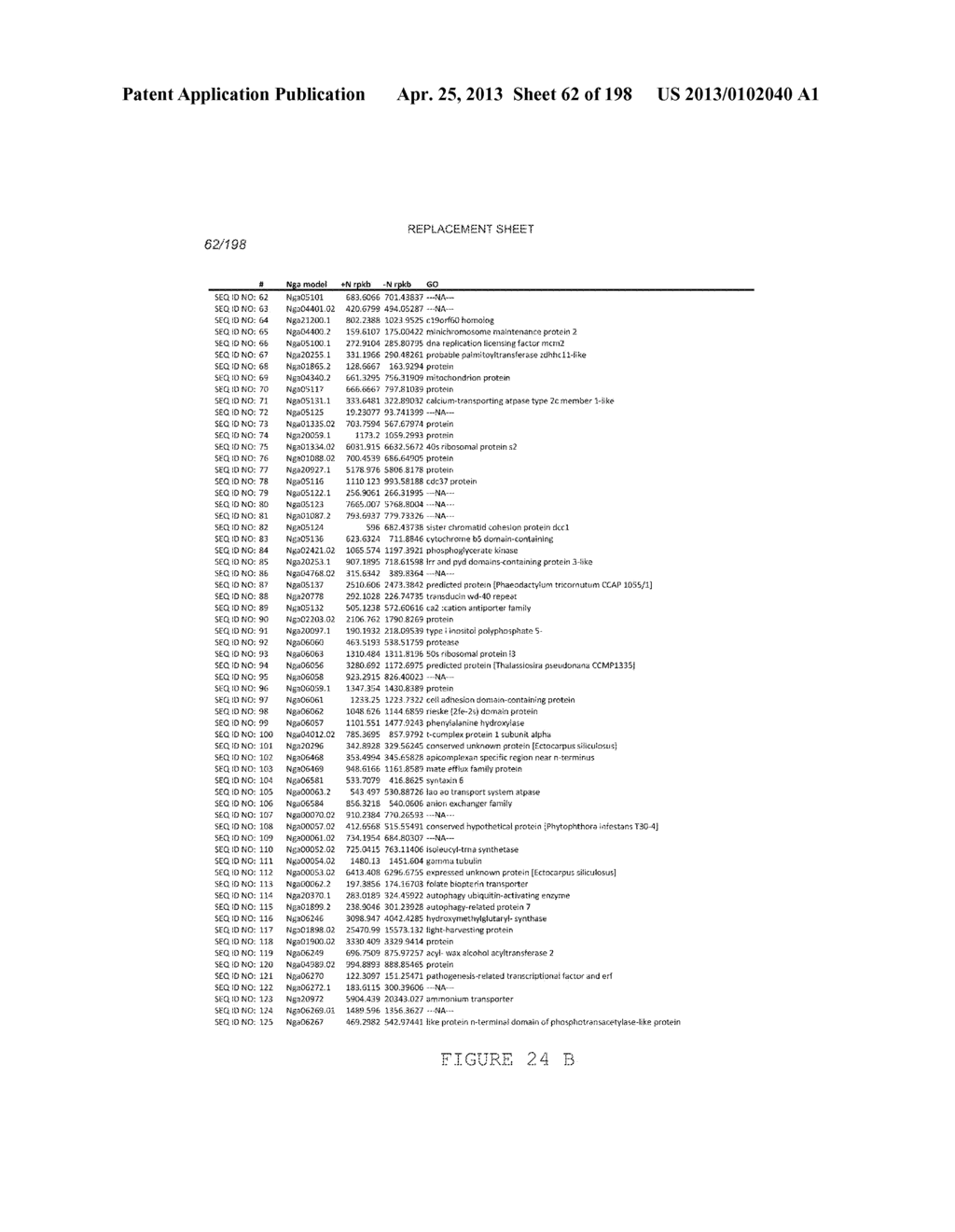 USE OF ENDOGENOUS PROMOTERS IN GENETIC ENGINEERING OF NANNOCHLOROPSIS     GADITANA - diagram, schematic, and image 63