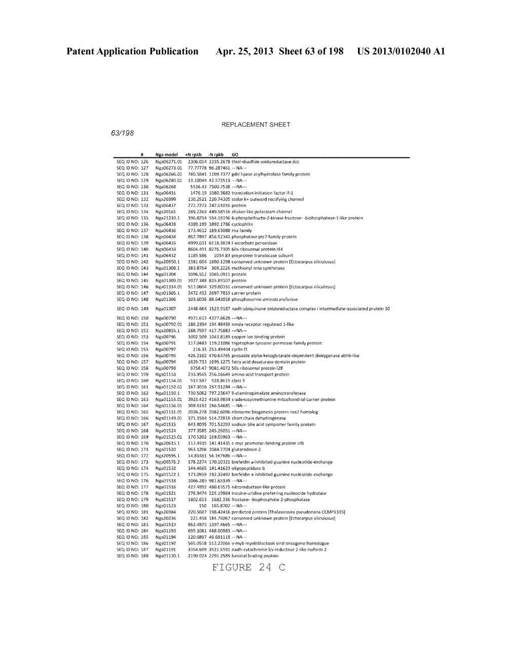 USE OF ENDOGENOUS PROMOTERS IN GENETIC ENGINEERING OF NANNOCHLOROPSIS     GADITANA - diagram, schematic, and image 64