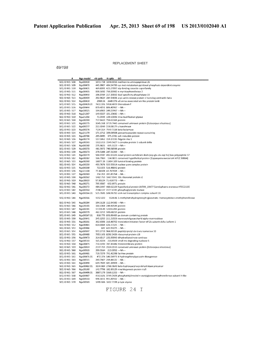 USE OF ENDOGENOUS PROMOTERS IN GENETIC ENGINEERING OF NANNOCHLOROPSIS     GADITANA - diagram, schematic, and image 70