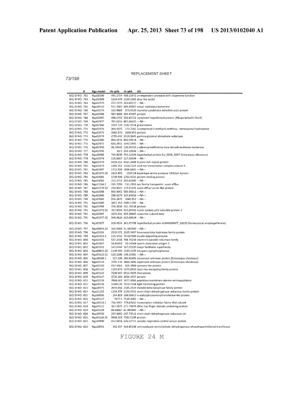 USE OF ENDOGENOUS PROMOTERS IN GENETIC ENGINEERING OF NANNOCHLOROPSIS     GADITANA - diagram, schematic, and image 74