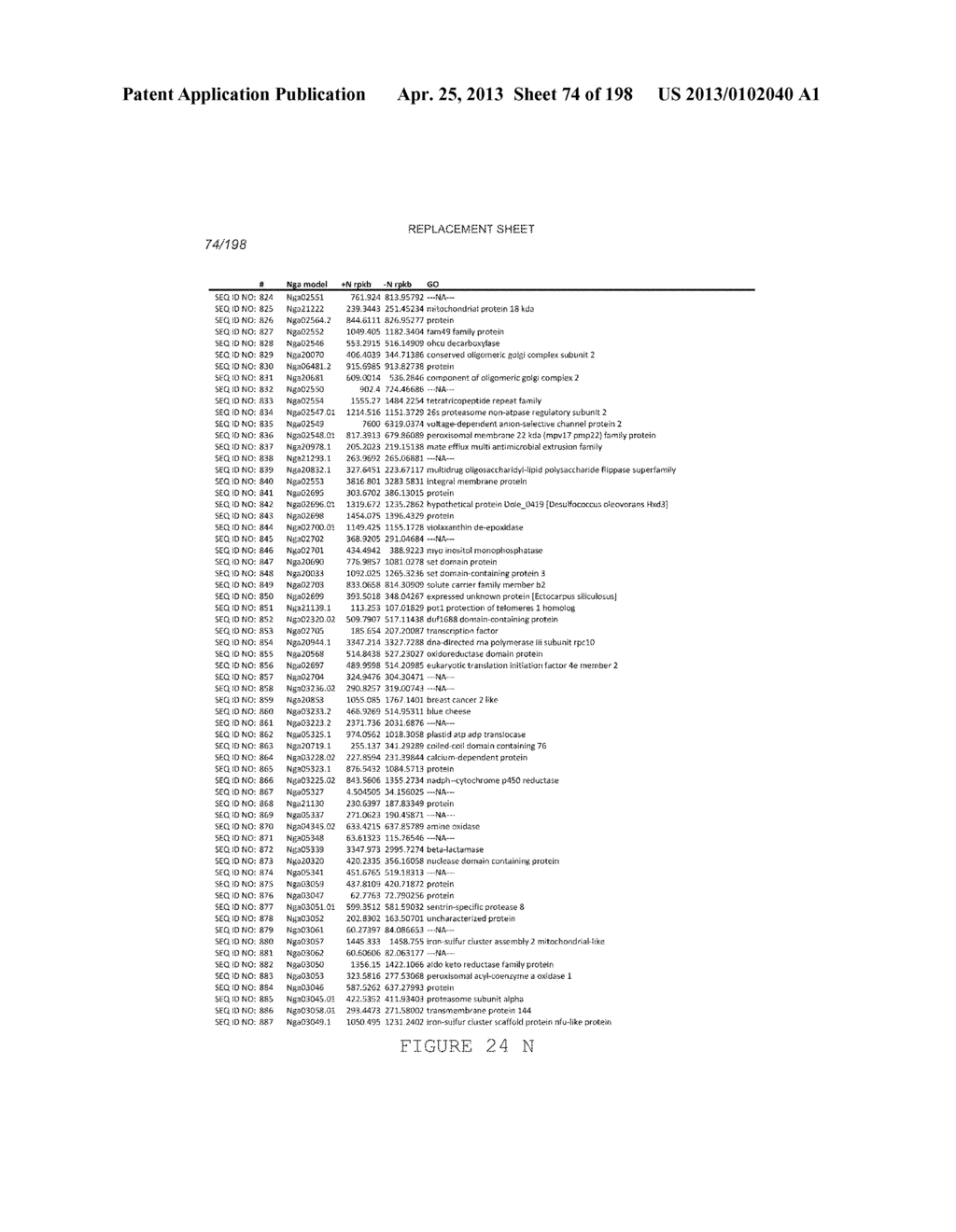 USE OF ENDOGENOUS PROMOTERS IN GENETIC ENGINEERING OF NANNOCHLOROPSIS     GADITANA - diagram, schematic, and image 75