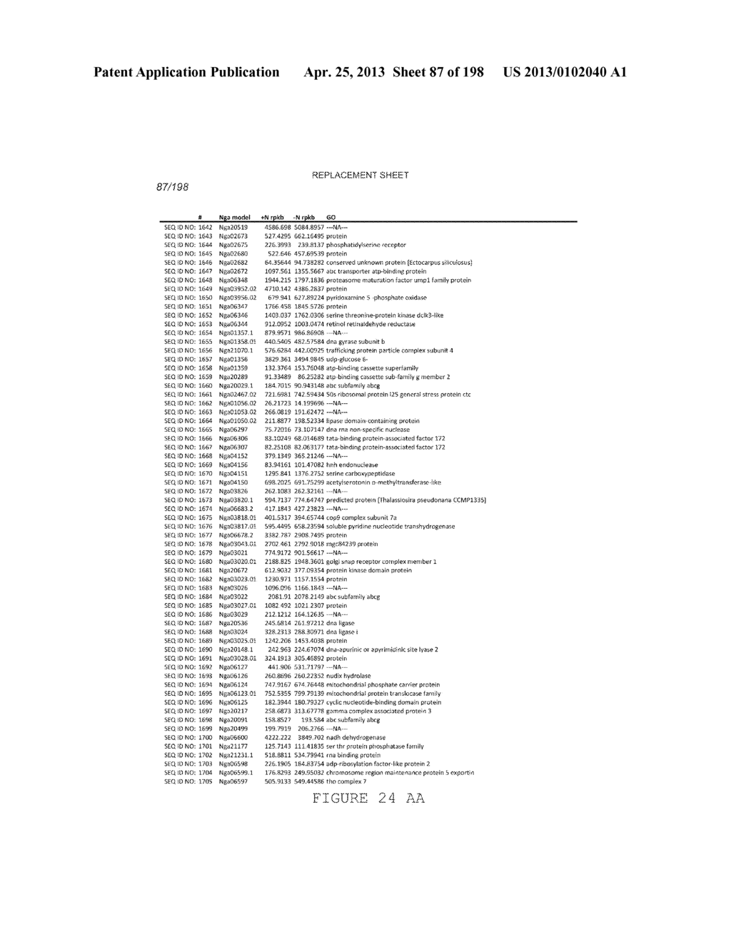 USE OF ENDOGENOUS PROMOTERS IN GENETIC ENGINEERING OF NANNOCHLOROPSIS     GADITANA - diagram, schematic, and image 88