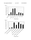 METHOD OF RETROVIRUS STORAGE diagram and image