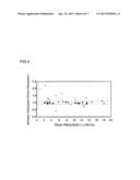 POLYCRYSTALLINE SILICON ROD AND METHOD FOR MANUFACTURING POLYCRYSTALLINE     SILICON ROD diagram and image