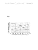 POLYCRYSTALLINE SILICON ROD AND METHOD FOR MANUFACTURING POLYCRYSTALLINE     SILICON ROD diagram and image