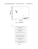 Oxygen Diffusion Barrier Comprising Ru diagram and image