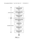 METHOD OF MANUFACTURING SEMICONDUCTOR DEVICE diagram and image