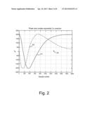 Method And Apparatus For Transient Frequency Distortion Compensation diagram and image