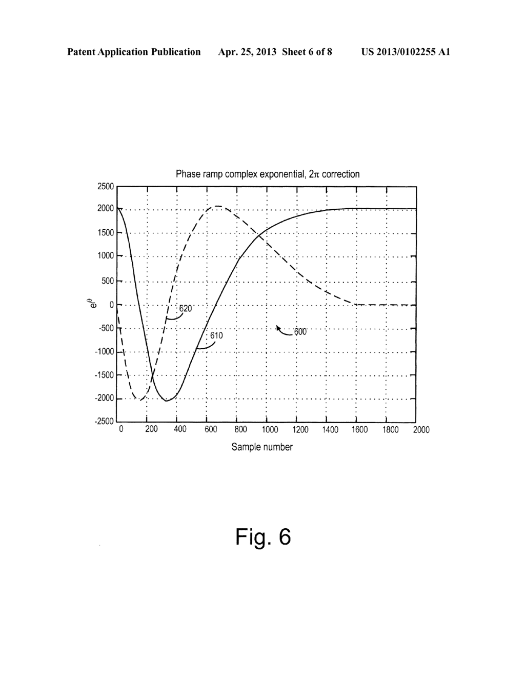 Method And Apparatus For Transient Frequency Distortion Compensation - diagram, schematic, and image 07