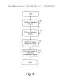 Method And Apparatus For Transient Frequency Distortion Compensation diagram and image