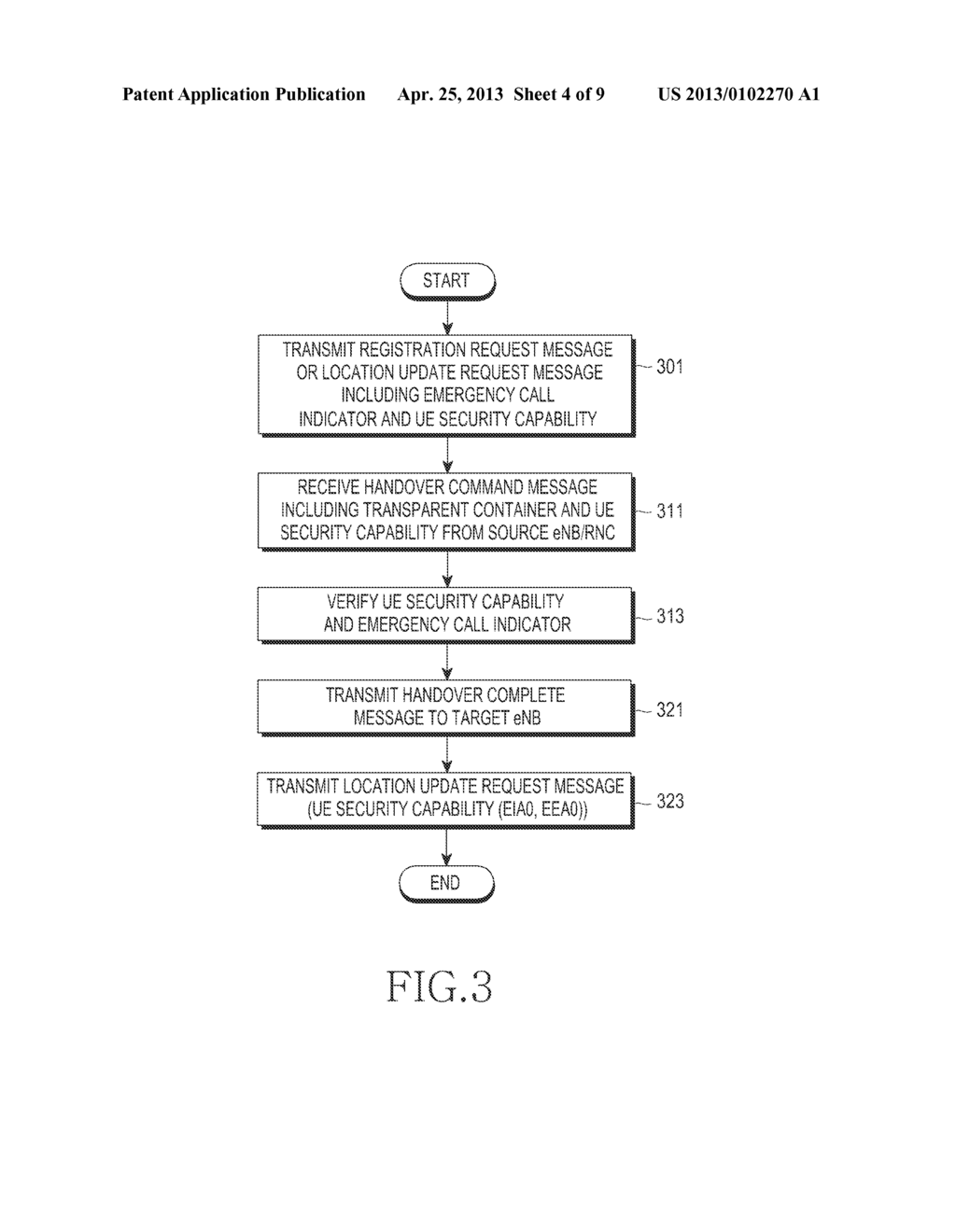 SECURITY CONTROL METHOD AND DEVICE IN A MOBILE COMMUNICATION SYSTEM     SUPPORTING EMERGENCY CALLS, AND A SYSTEM THEREFOR - diagram, schematic, and image 05