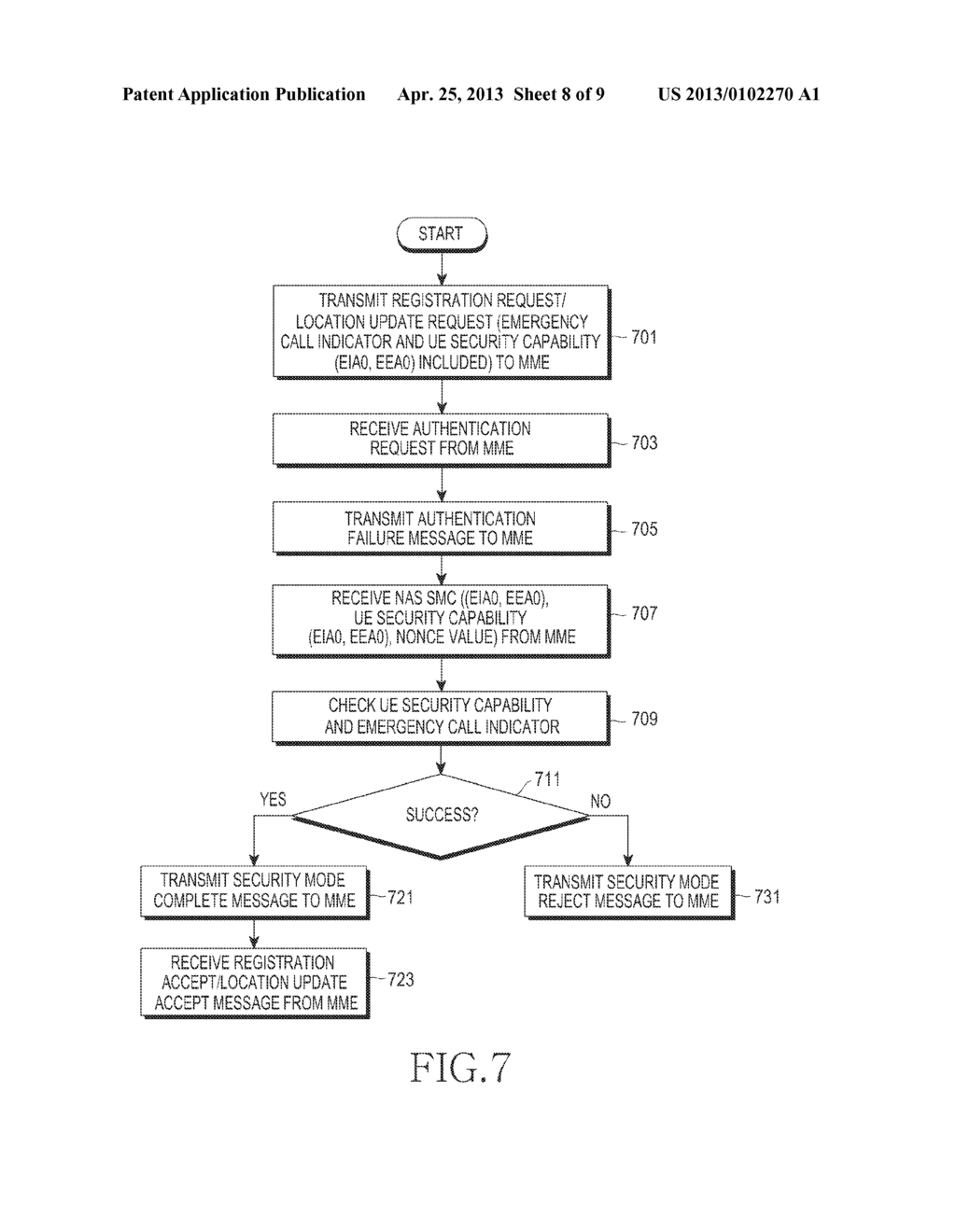 SECURITY CONTROL METHOD AND DEVICE IN A MOBILE COMMUNICATION SYSTEM     SUPPORTING EMERGENCY CALLS, AND A SYSTEM THEREFOR - diagram, schematic, and image 09